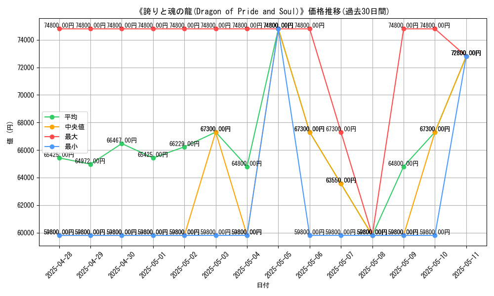 graph_card_105110