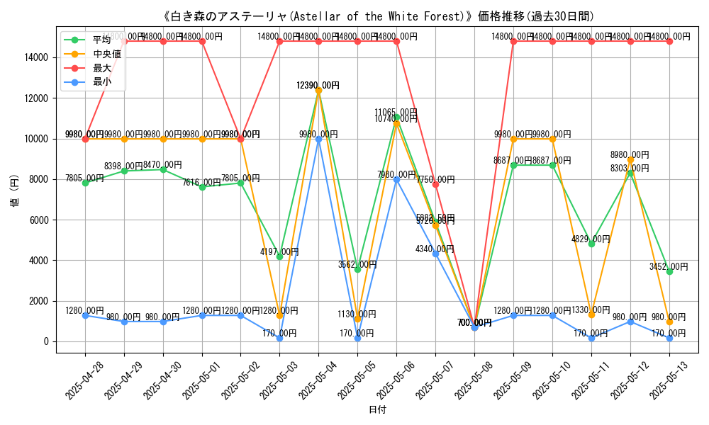 graph_card_105113