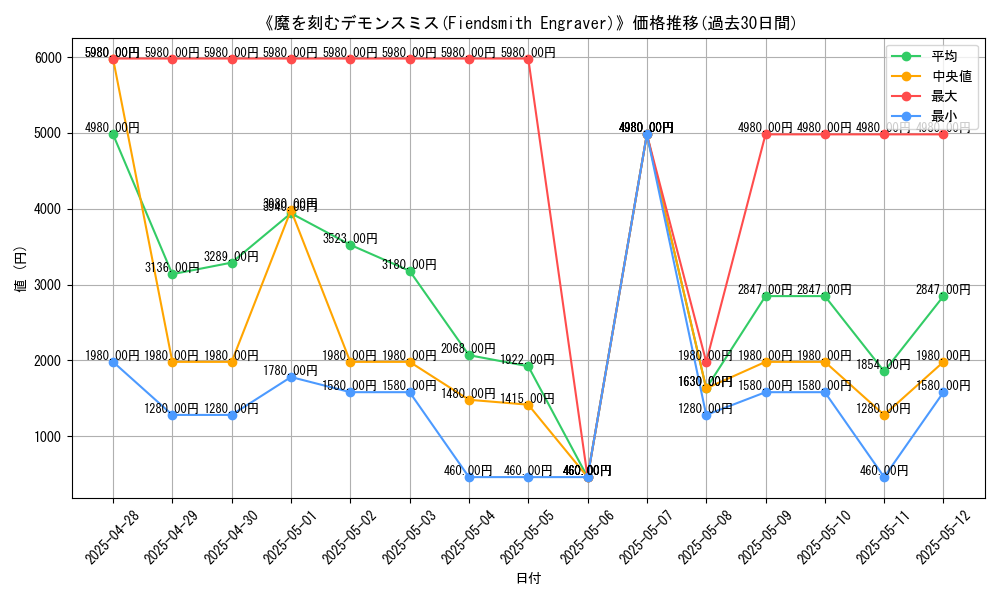 graph_card_105115
