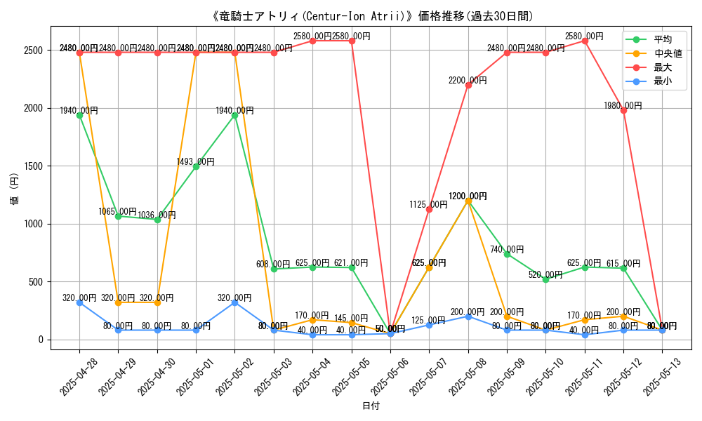 graph_card_105116