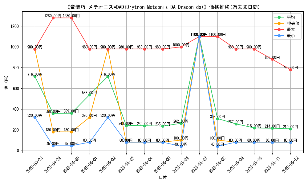 graph_card_105117