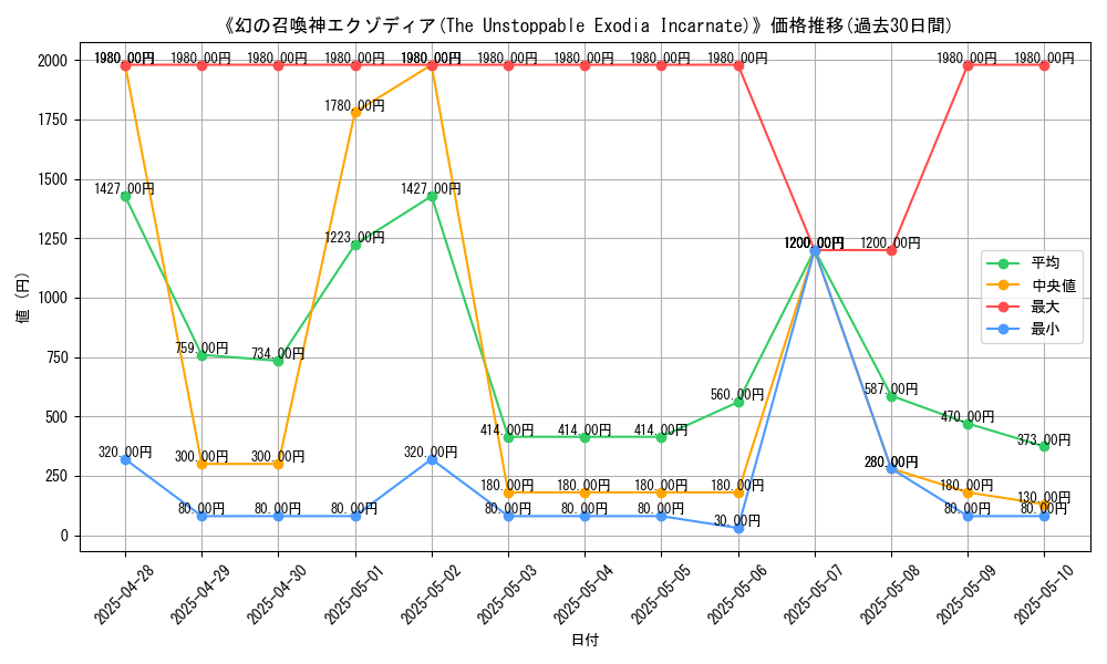 graph_card_105118