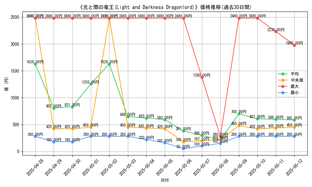 graph_card_105119