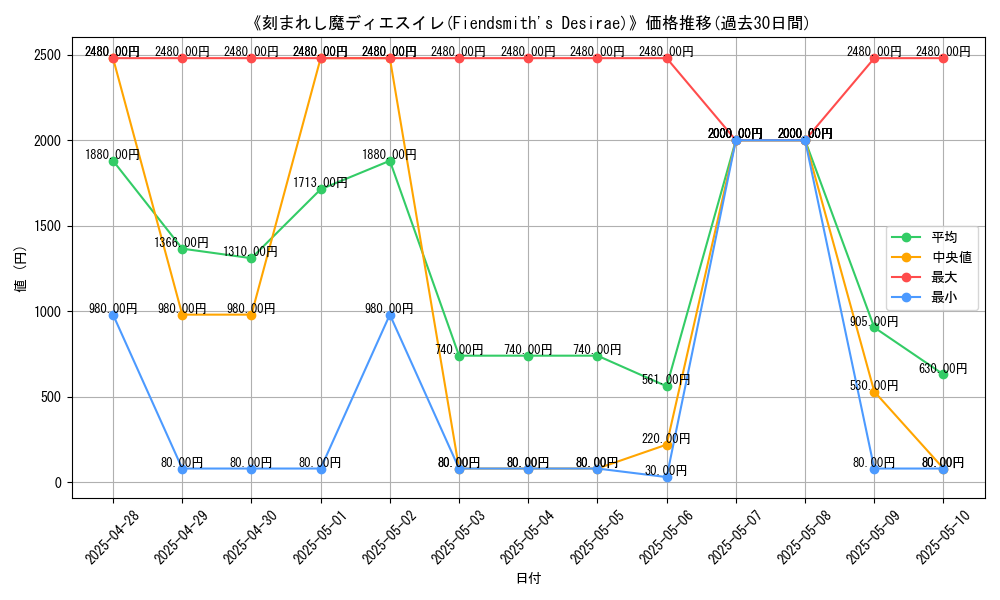 graph_card_105120