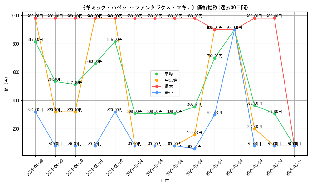 graph_card_105122