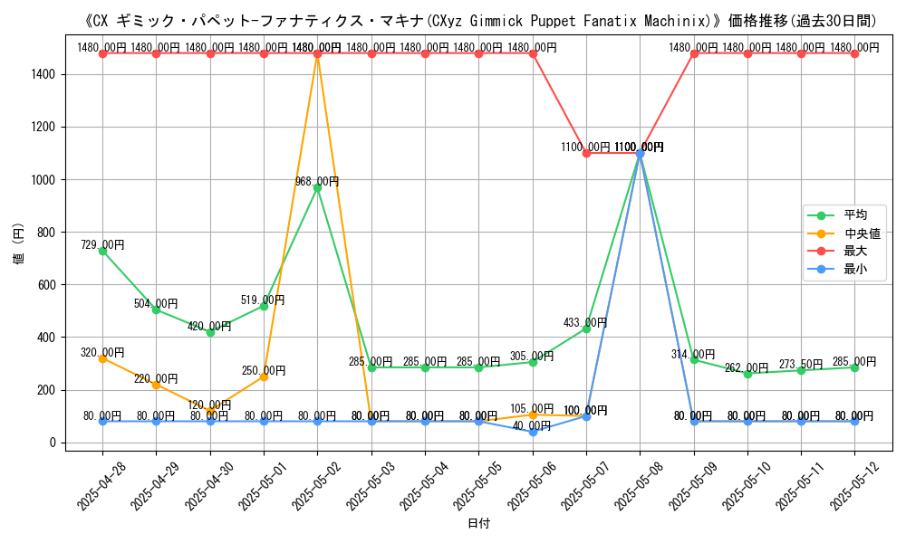 graph_card_105123