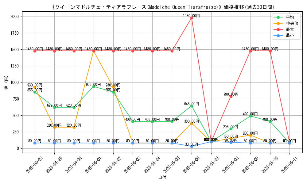 graph_card_105124