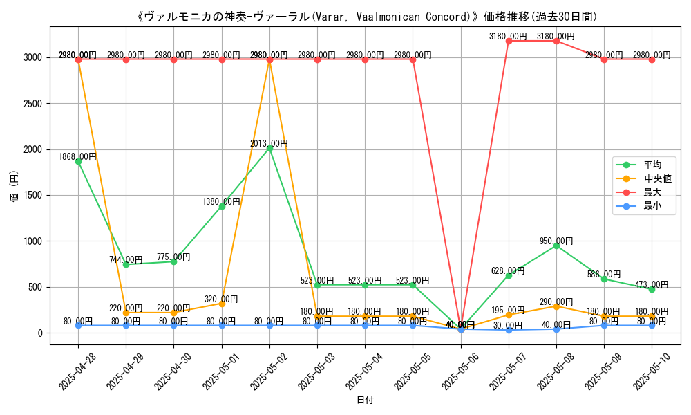 graph_card_105126