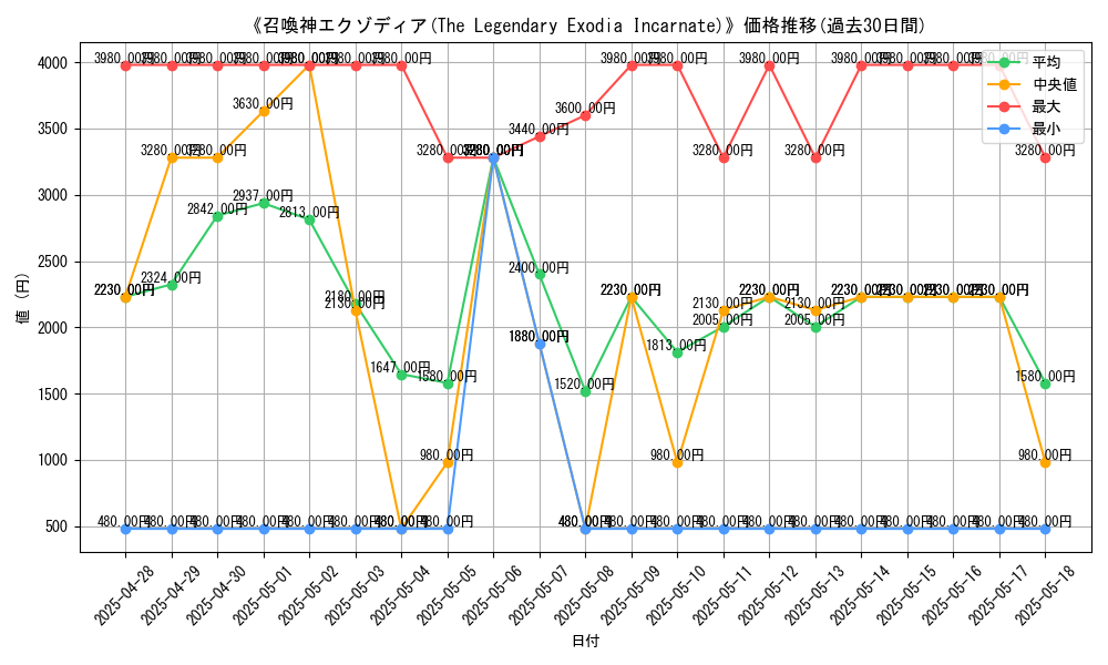 graph_card_105129