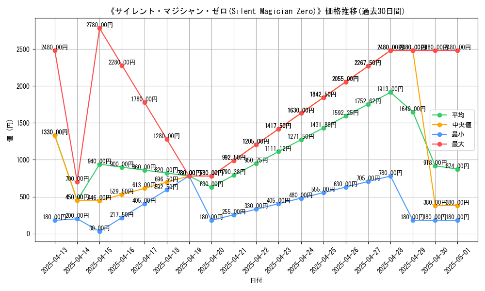 graph_card_105131