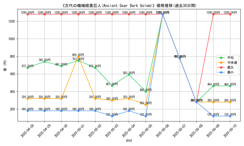 graph_card_105132