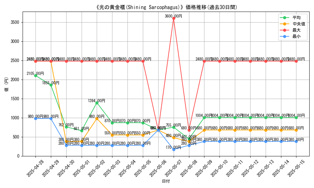 graph_card_105144