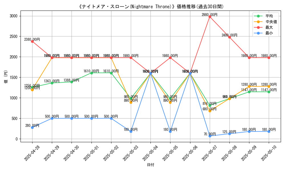 graph_card_105145