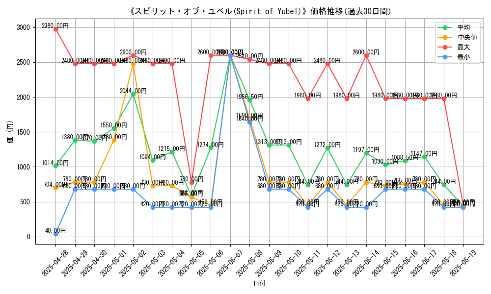 graph_card_105147