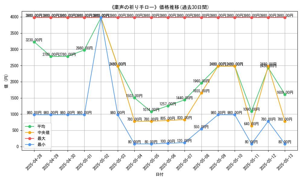graph_card_105150