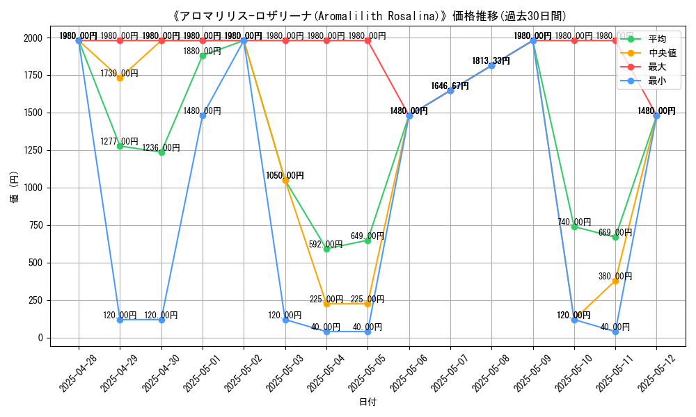 graph_card_105151