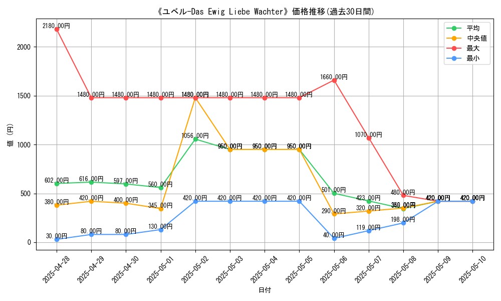 graph_card_105153