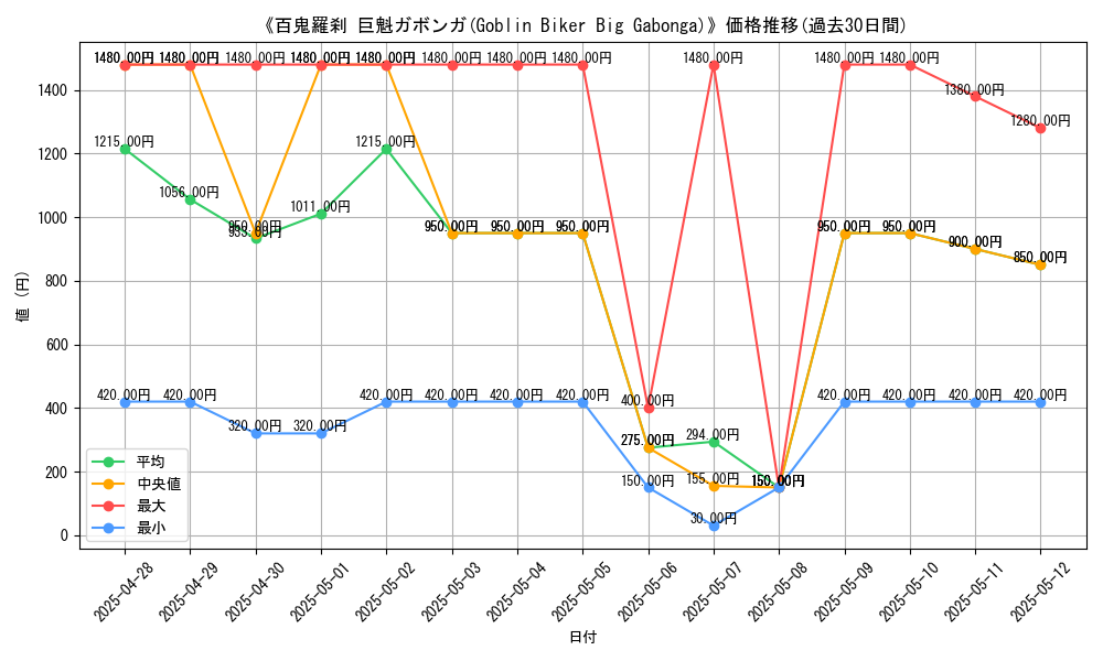graph_card_105156