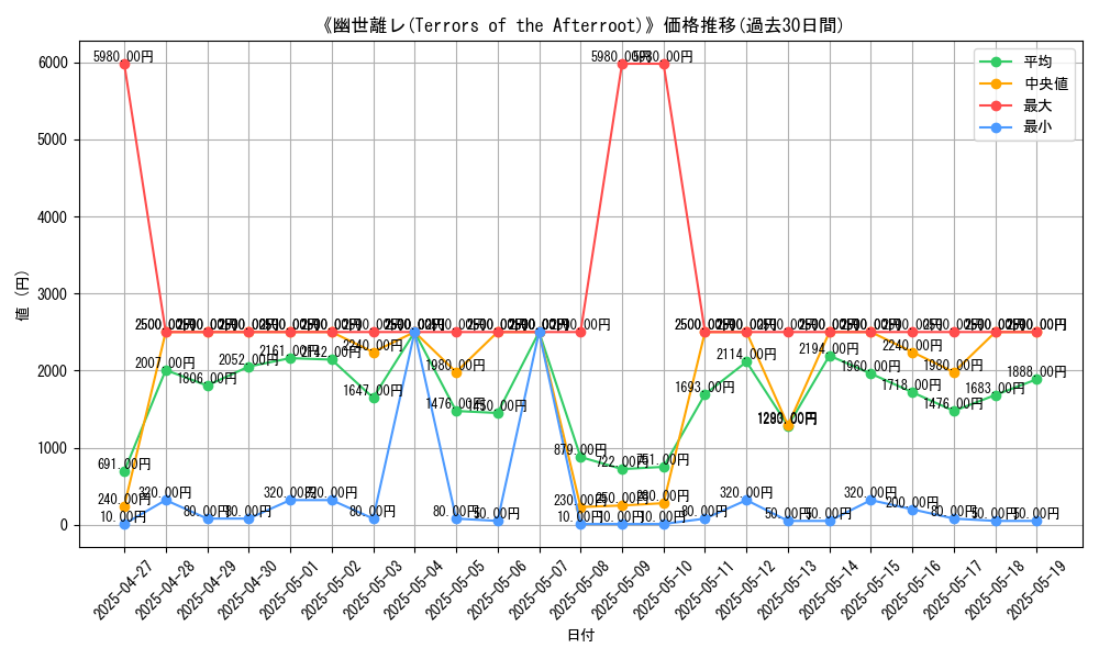 graph_card_105160