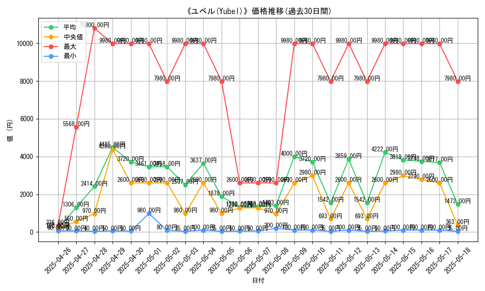 graph_card_105162
