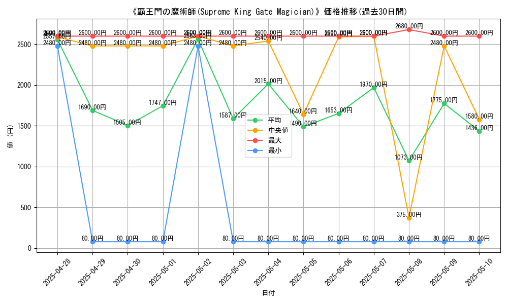 graph_card_105163