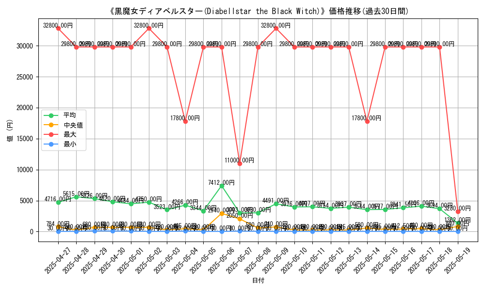 graph_card_105164