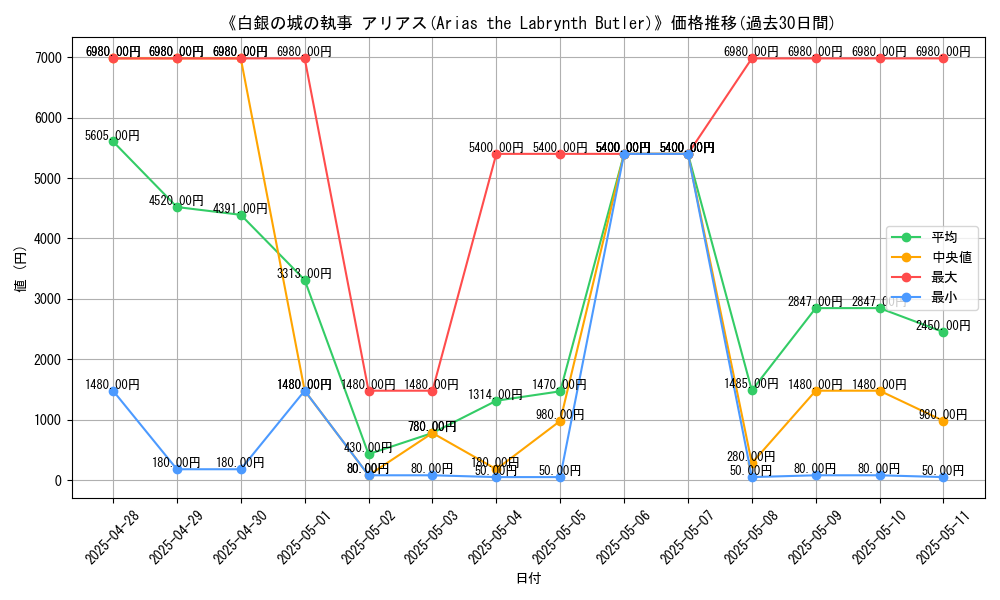 graph_card_105168