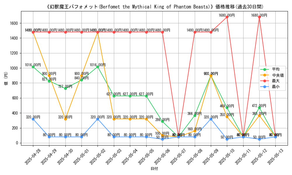 graph_card_105171