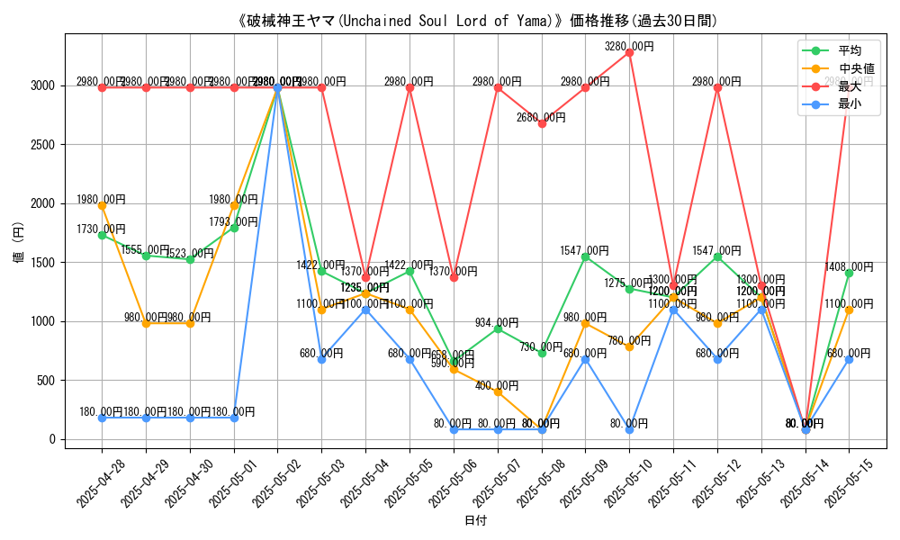 graph_card_105183
