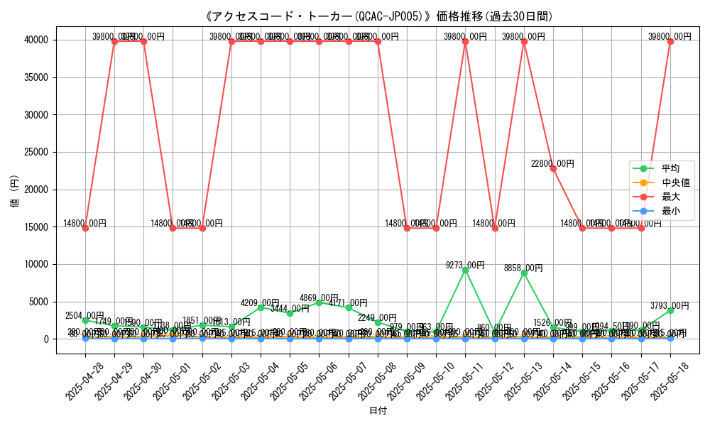 graph_card_105187