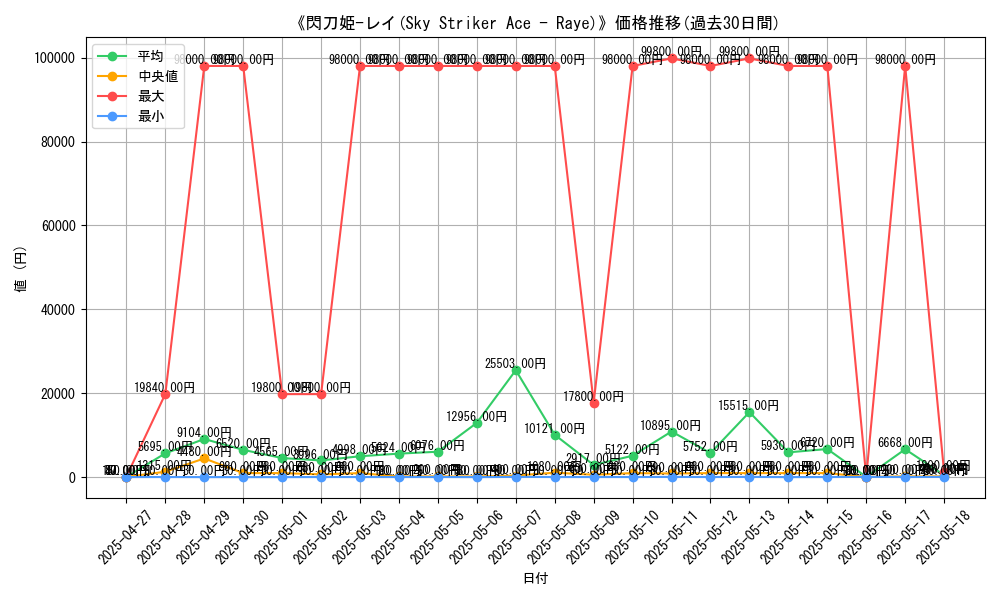 graph_card_105190