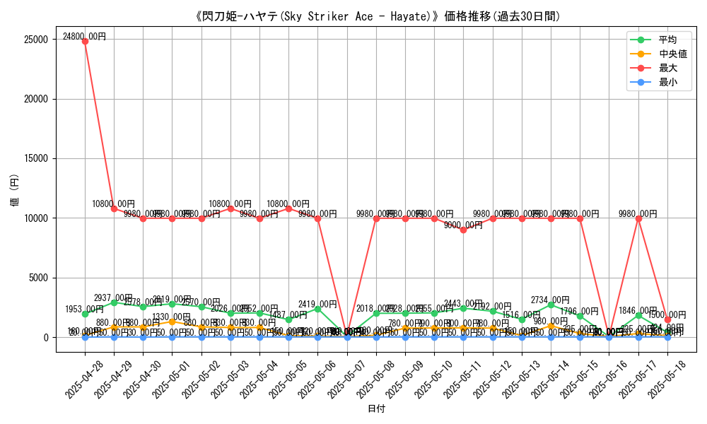 graph_card_105191