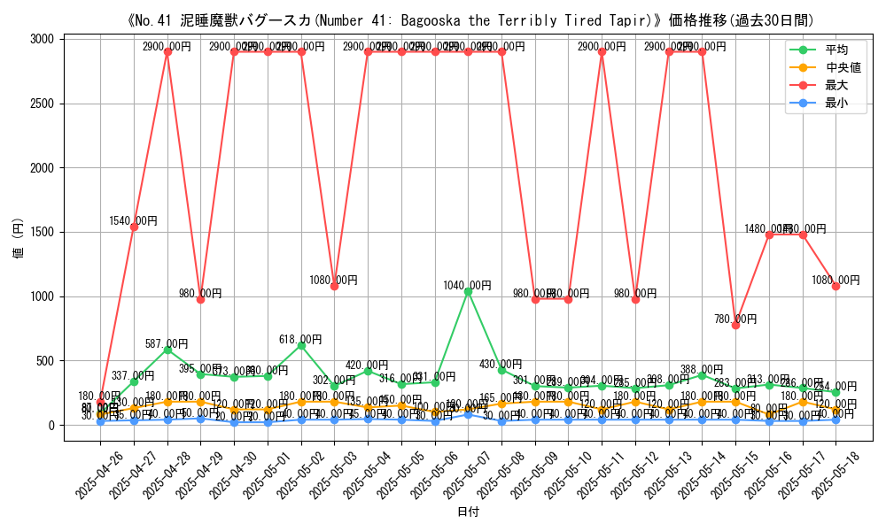 graph_card_105193