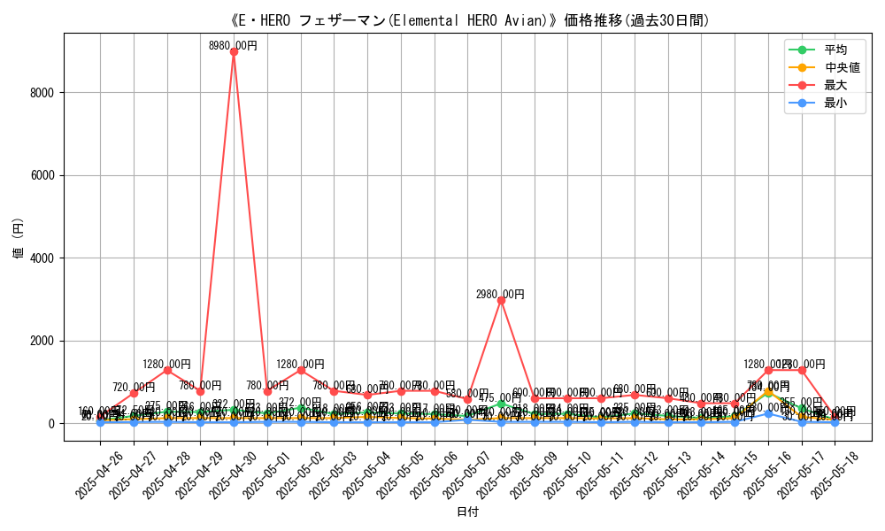 graph_card_105198
