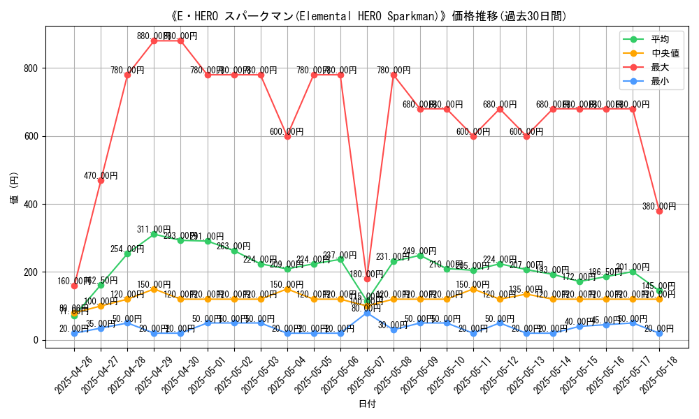 graph_card_105200
