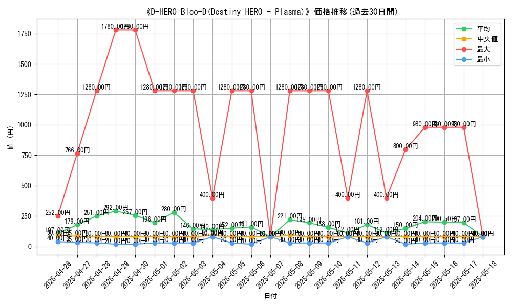 graph_card_105203