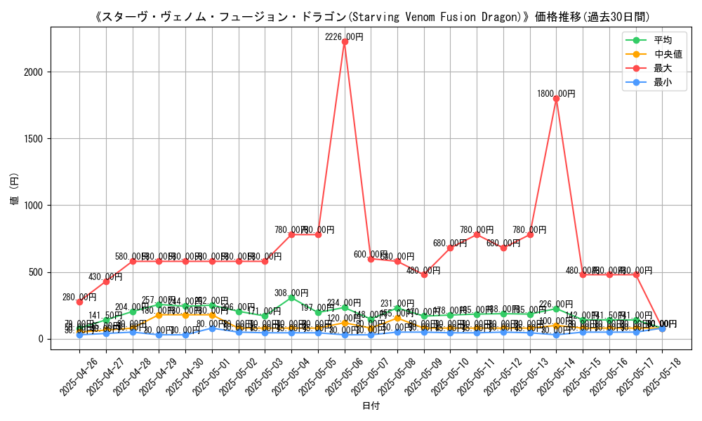 graph_card_105208