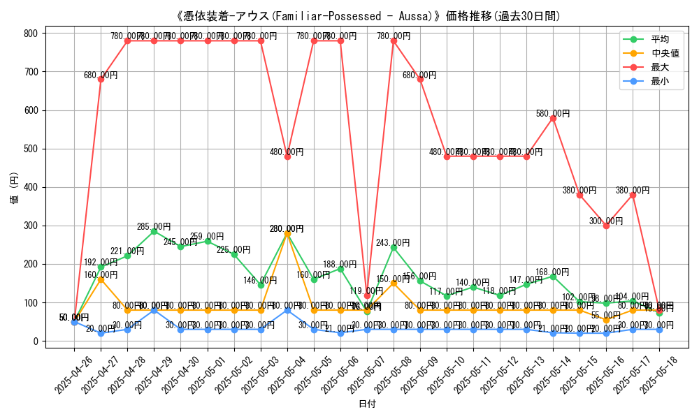 graph_card_105212