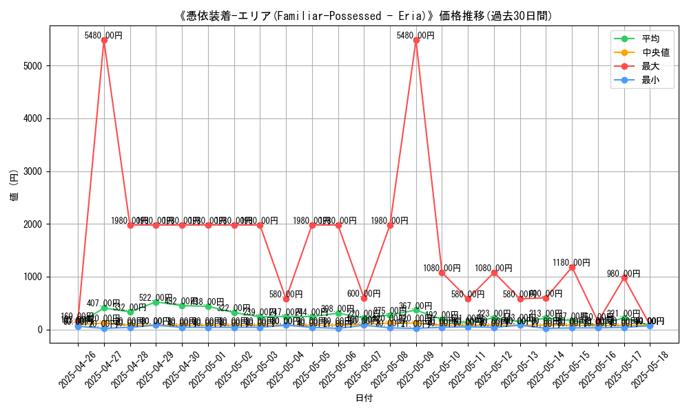 graph_card_105213