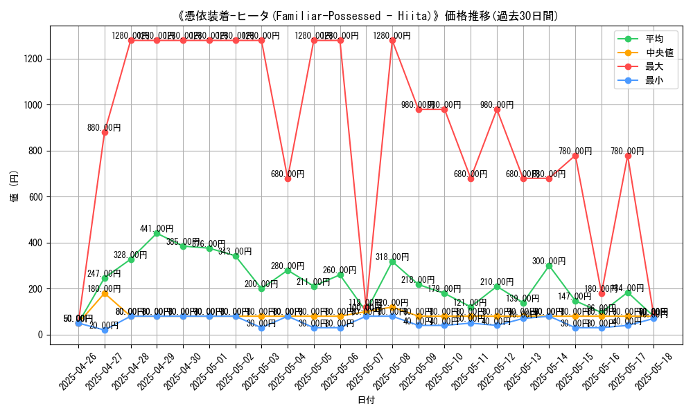 graph_card_105214