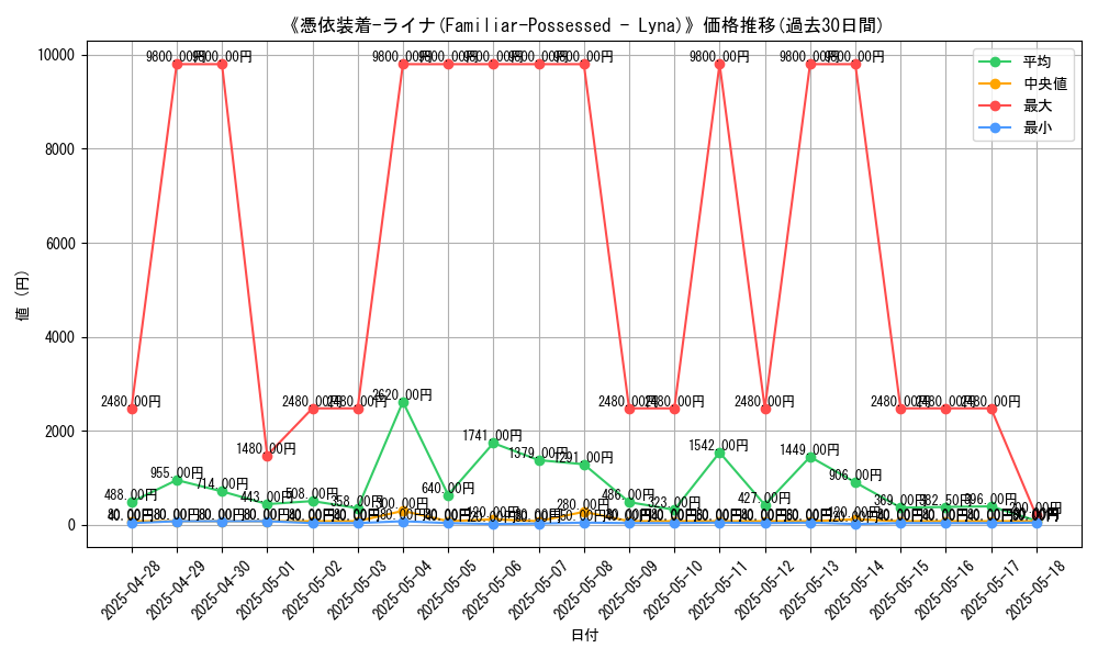 graph_card_105216