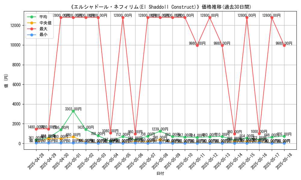 graph_card_105222