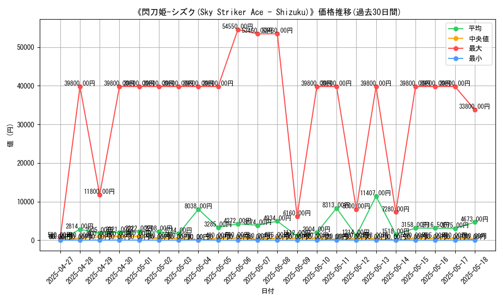graph_card_105227