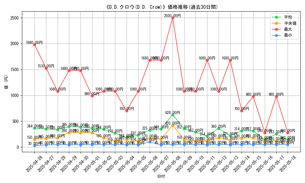 graph_card_105243