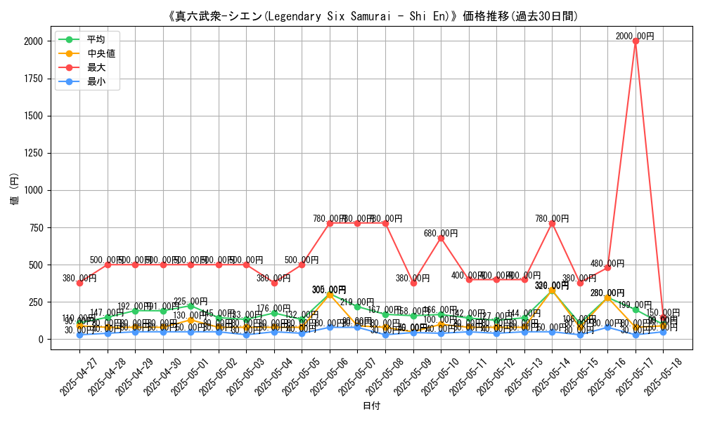 graph_card_105251