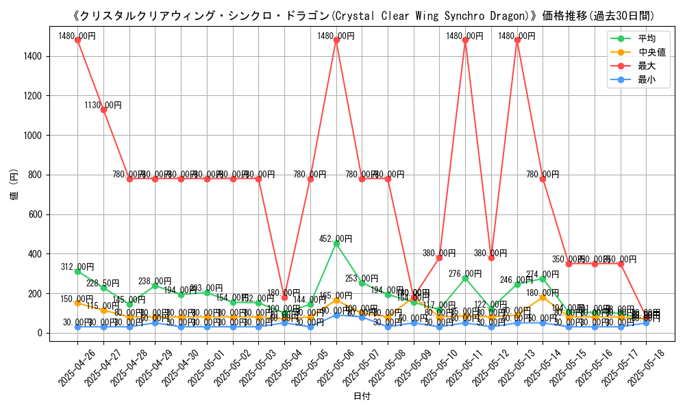 graph_card_105252