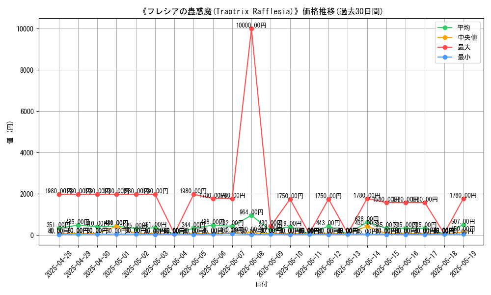 graph_card_105254