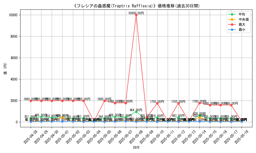 graph_card_105254
