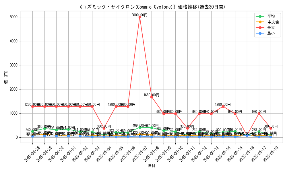 graph_card_105256
