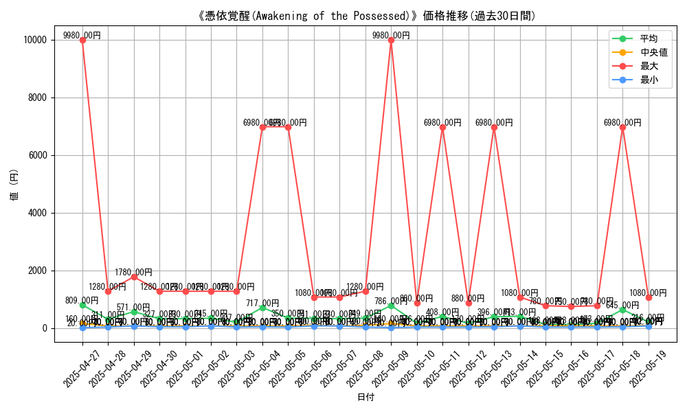 graph_card_105258